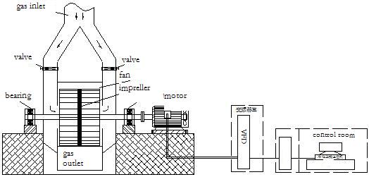 Purification system layout