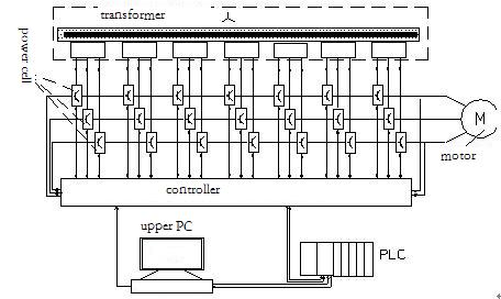 variable speed drive system