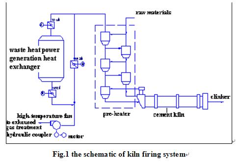 variable speed drive in Cement Production line